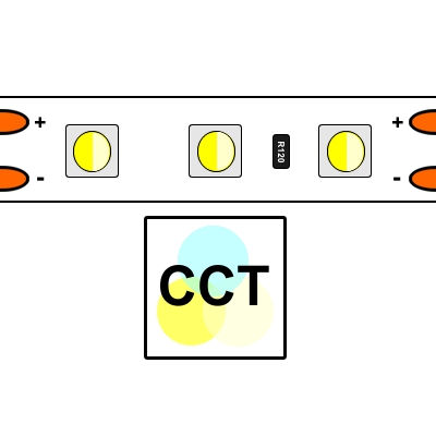 CCT LED pásky